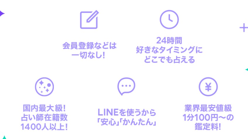 LINE占い_特徴